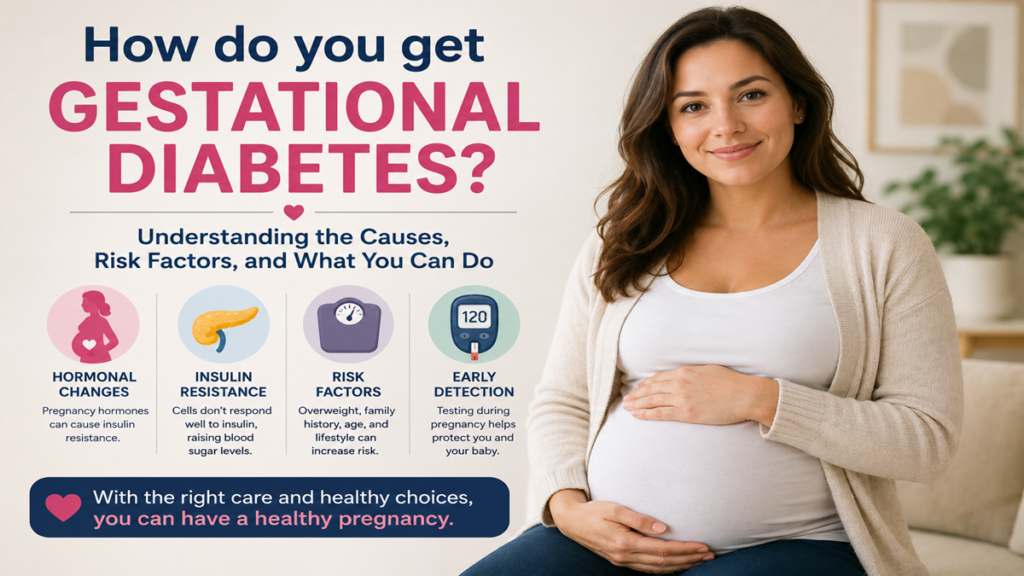 gestational diabetes